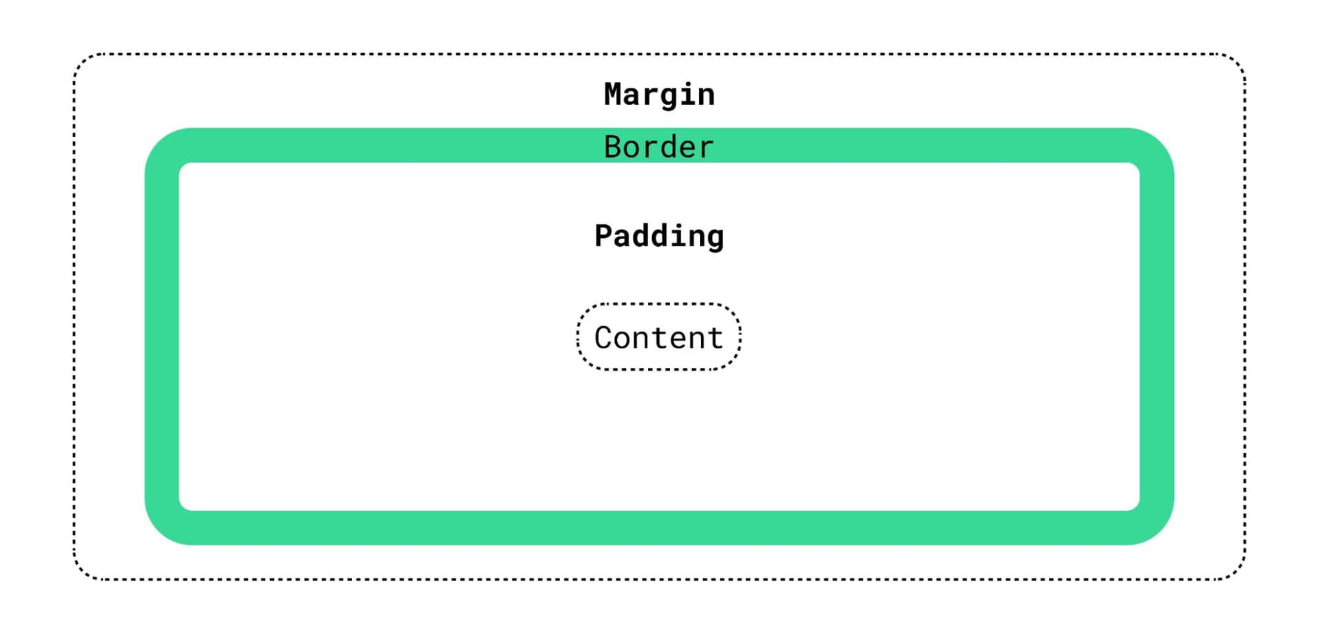 A diagram of a border and a text box