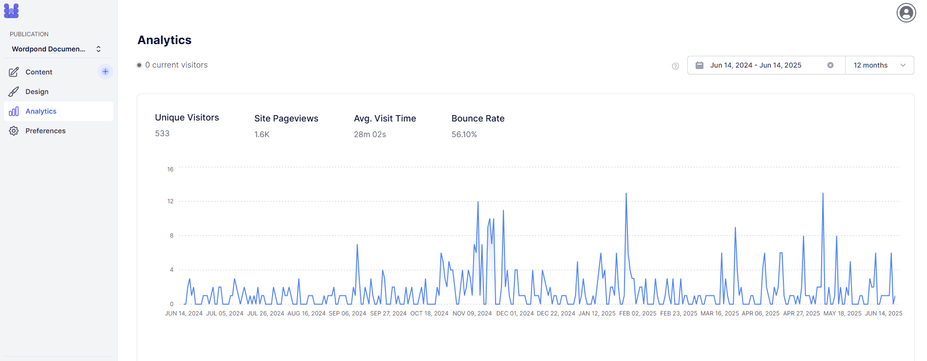 A screenshot of a computer screen with a line graph
